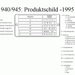 Produktschild -1995