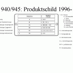 Produktschild 1996-